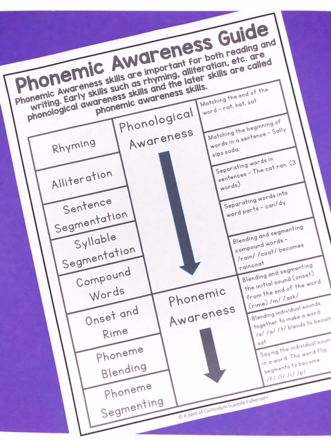 purple background with a paper Phonemic Awareness Guide lying on top.