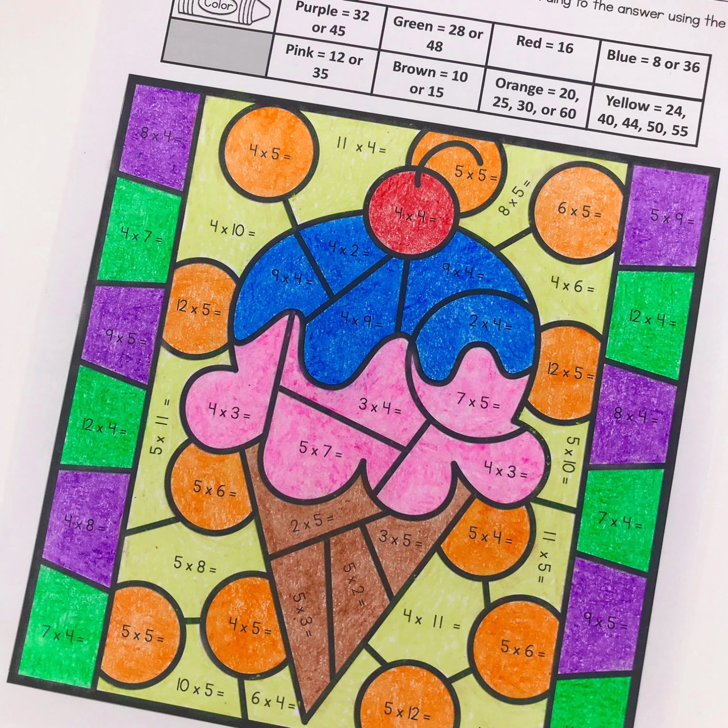 Color by number picture with multiplication facts. The picture is an ice cream cone with a cherry on top.